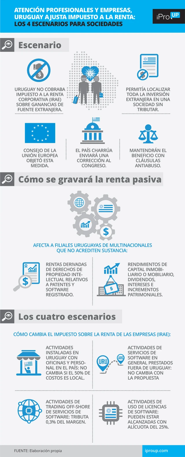 Atención profesionales y empresas, Uruguay ajusta impuesto a la renta: los 4 escenarios para sociedades