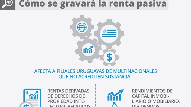 Atención profesionales y empresas, Uruguay ajusta impuesto a la renta: los 4 escenarios para sociedades