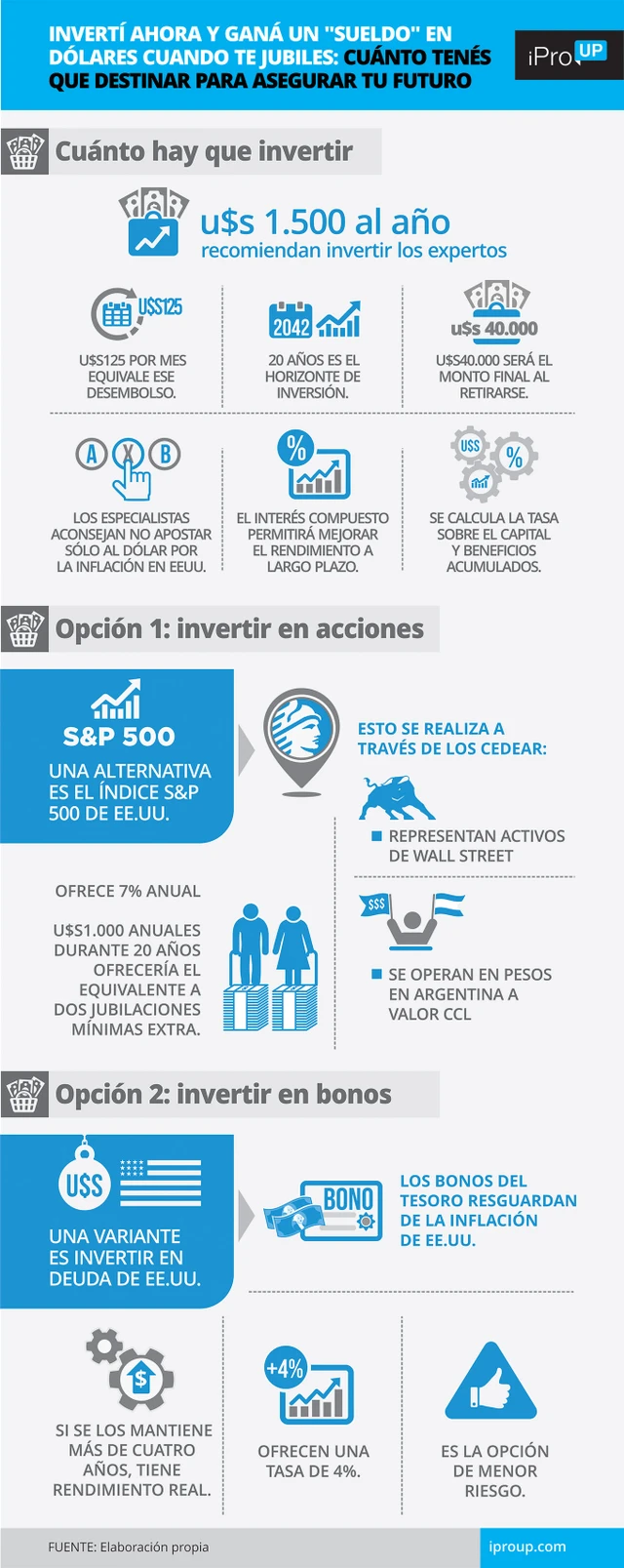 Invertí ahora y ganá un "sueldo" en dólares cuando te jubiles: cuánto tenés que destinar para asegurar tu futuro