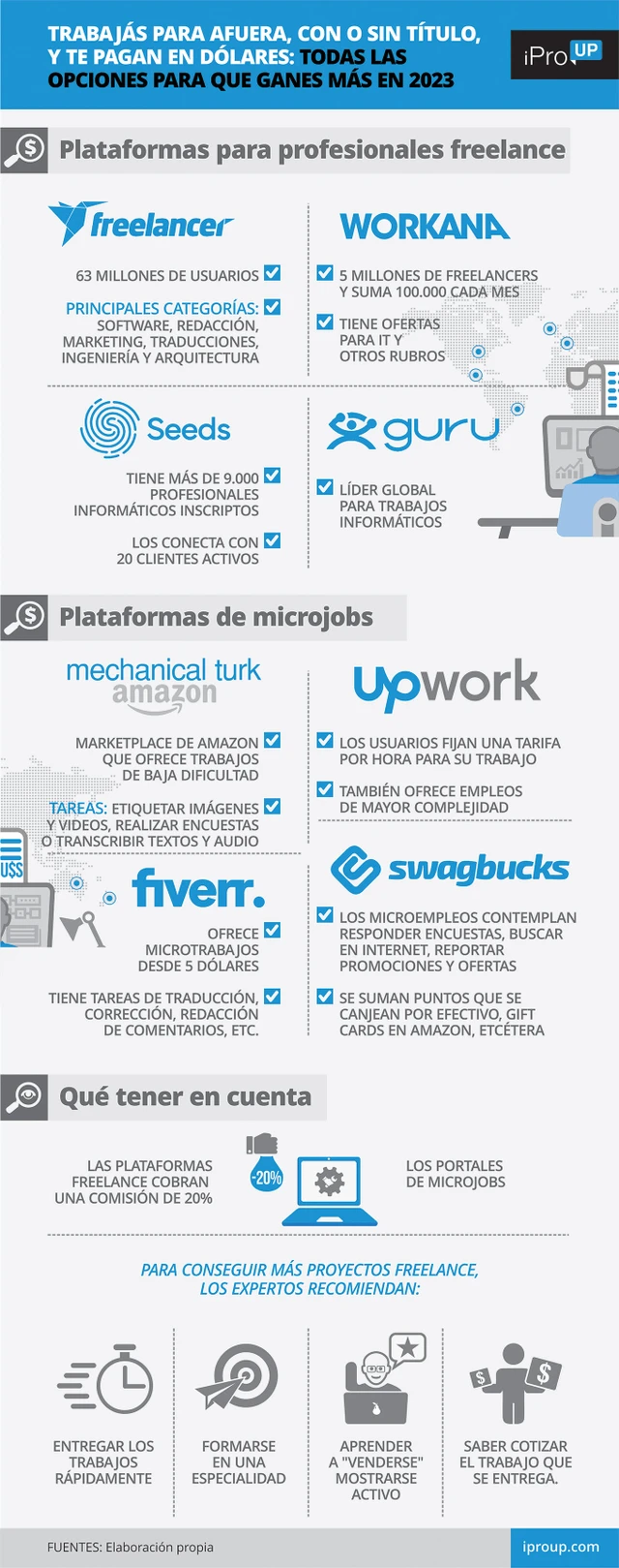 Ahora es para todos y todas: las tareas, oficios y profesiones por las que pagan en dólares, desde Argentina al mundo