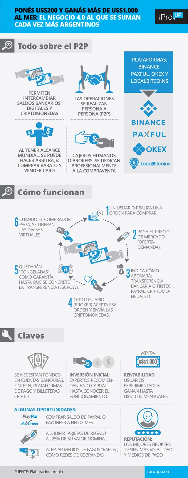 Ser paciente, no apostar más de lo que uno está dispuesto a perder y otros tips de un buen inversor en finanzas 4.0