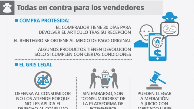 Fraude en primera persona: así te estafan en Mercado Libre cuando vendés un producto y te lo devuelven