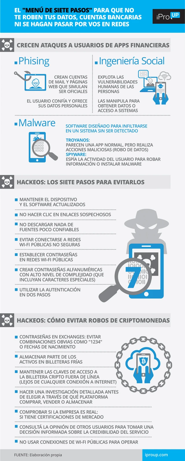 Te regalan u$s4.000, pero se quedan con tu plata: cómo es el "virus cripto" que ya afectó a ahorristas argentinos