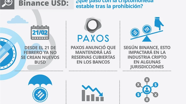 Alerta: prohíben definitivamente un dólar digital que es usado por muchos ahorristas argentinos