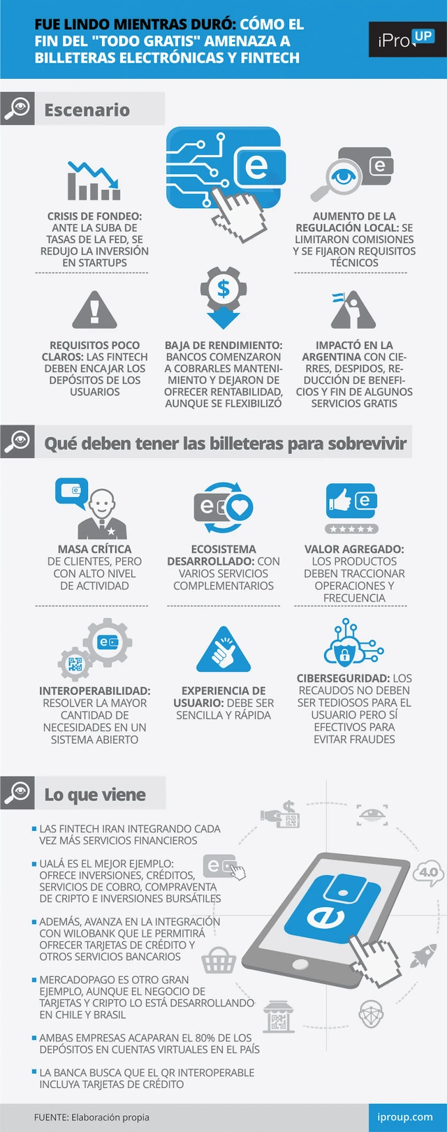 Fue lindo mientras duró: cómo el fin del "todo gratis" amenaza a billeteras electrónicas y fintech