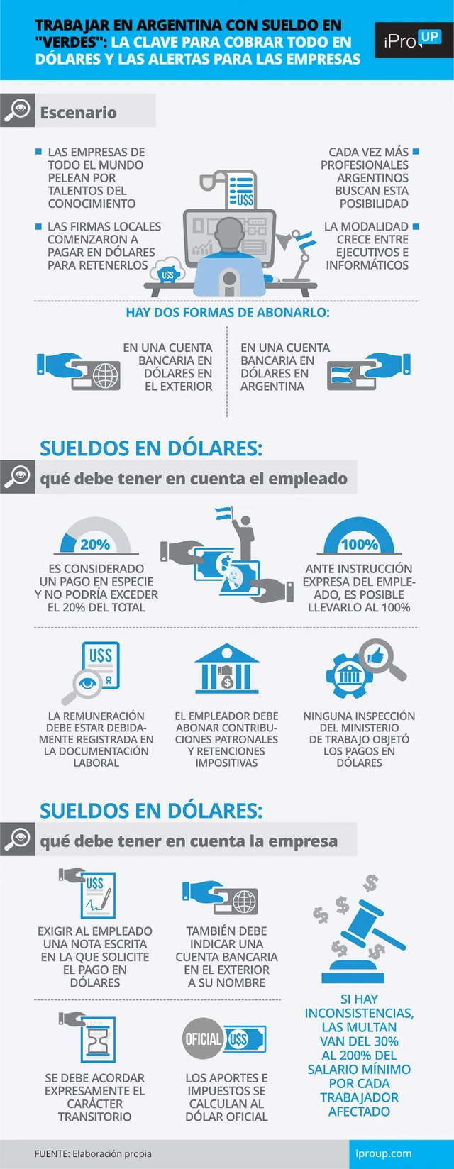 Trabajar en Argentina con sueldo en "verdes": la clave para cobrar todo en dólares y las alertas para las empresas