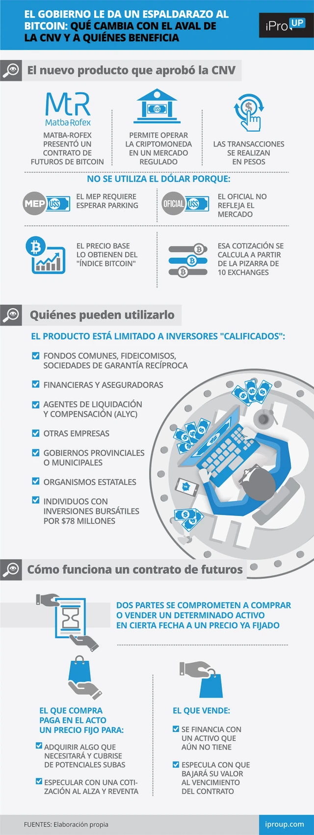 El Gobierno le da fuerte espaldarazo al Bitcoin: qué cambia con el aval de la CNV y a quiénes beneficia
