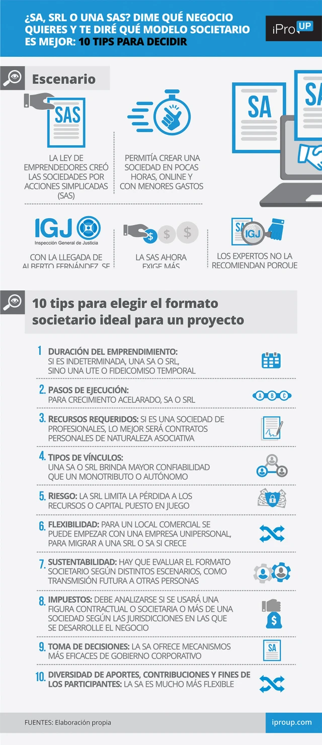 ¿SA, SRL o una SAS? dime qué negocio quieres y te diré qué modelo societario es mejor: 10 tips para decidir