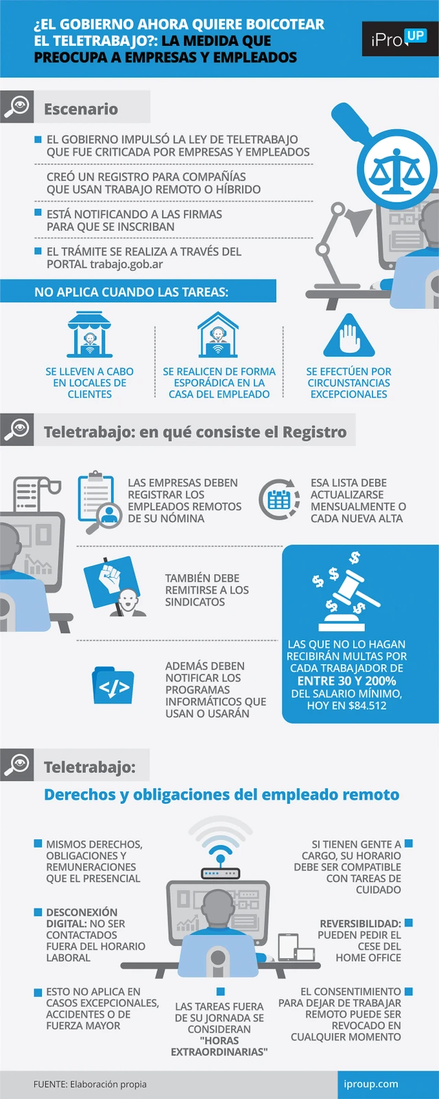 ¿El Gobierno ahora quiere boicotear el teletrabajo?: la medida que preocupa a empresas y empleados