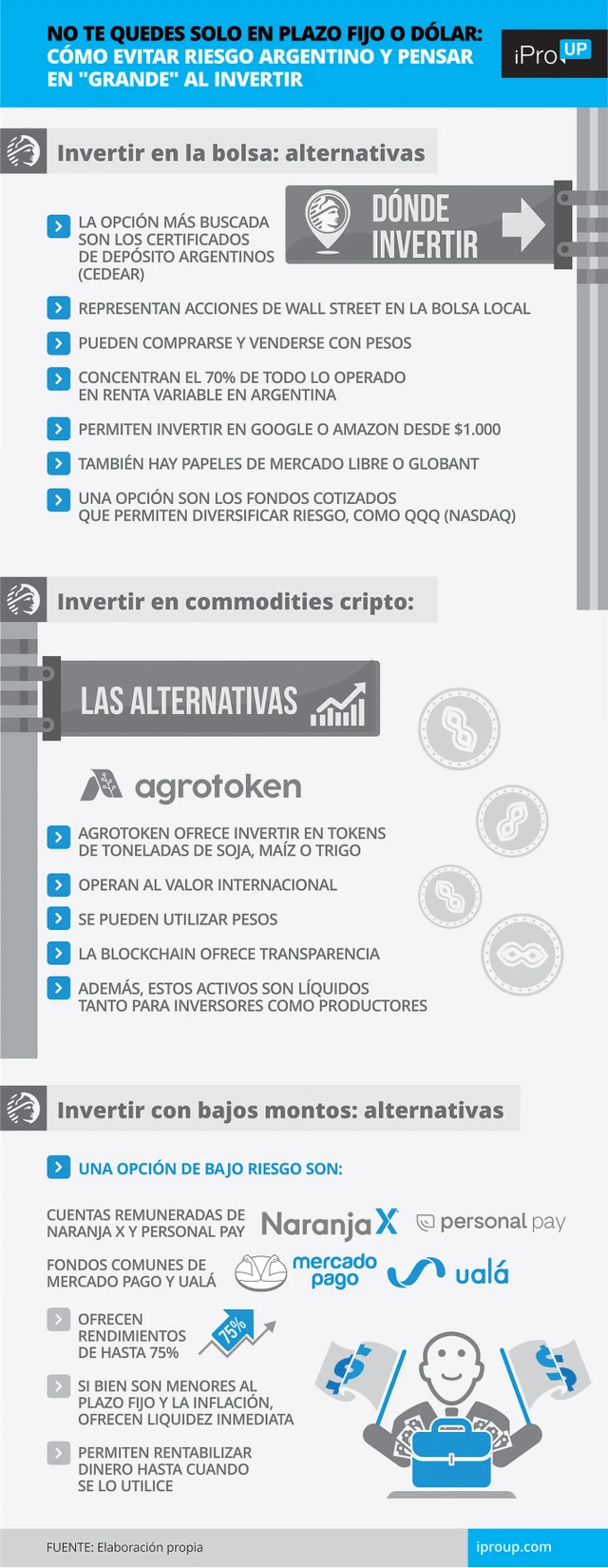 No te quedes solo en plazo fijo o dólar: cómo evitar riesgo argentino y pensar en "grande" al invertir
