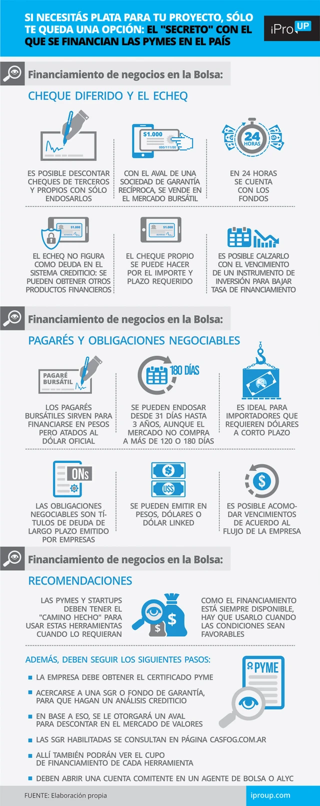 Si necesitás plata para tu proyecto, sólo te queda una opción: el "secreto" con el que se financian las Pymes en el país