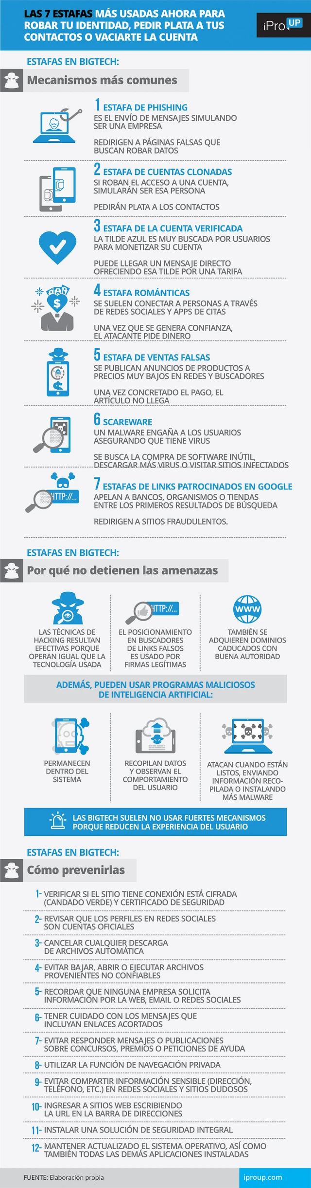 Las 7 estafas más usadas ahora para robar tu identidad, pedir plata a tus contactos o vaciarte la cuenta