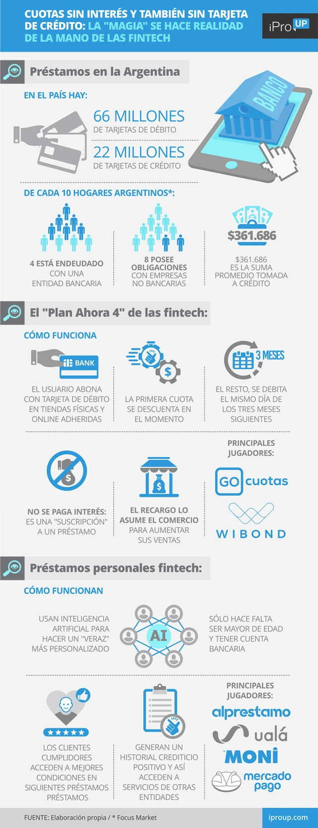 Cuotas sin interés y ¿sin tarjeta de crédito?: las fintech ahora permiten financiarte 'como sea'