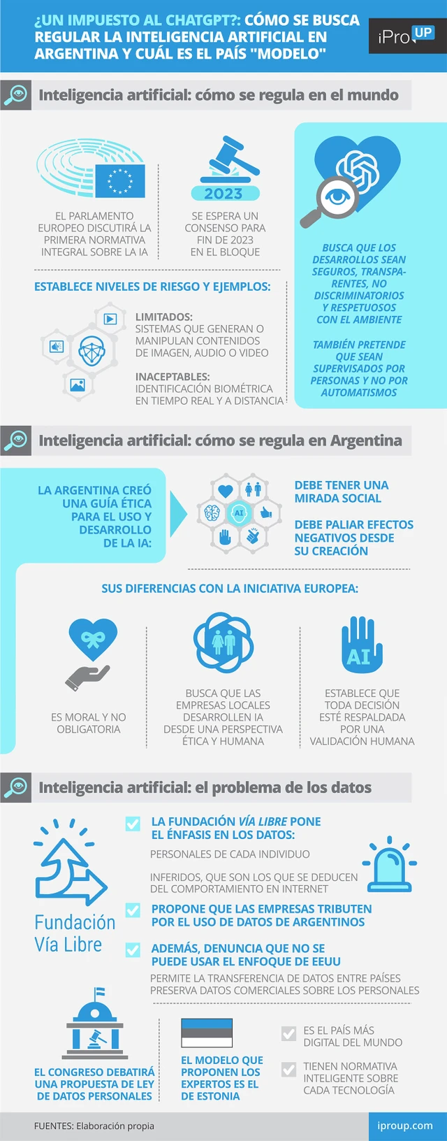 ¿Un impuesto al ChatGPT?: cómo se busca regular la inteligencia artificial en Argentina y cuál es el país "modelo"