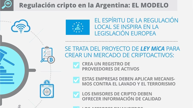 Bomba: el Gobierno asegura que hay 10 millones de argentinos que tienen criptomonedas y adelanta regulación