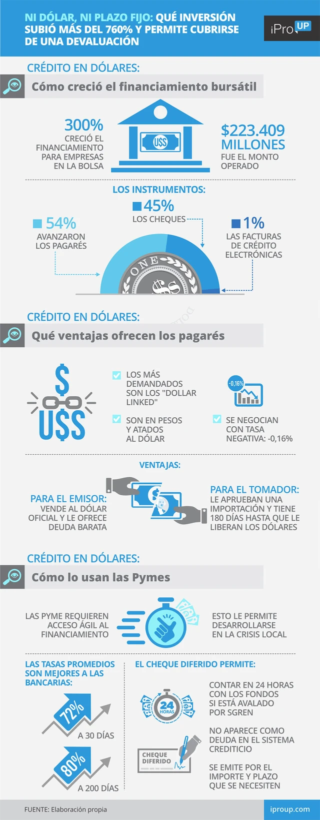 Ni dólar, ni plazo fijo: qué inversión subió más del 760% y permite cubrirse de una devaluación