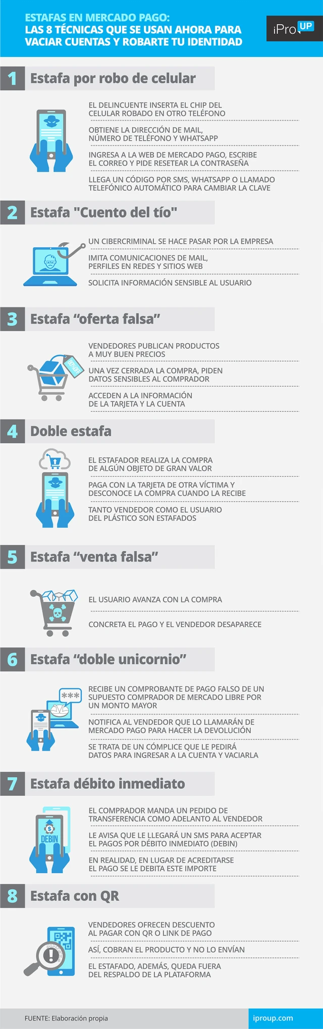 Estafas en Mercado Pago: las 8 técnicas que se usan ahora para vaciar cuentas y robarte tu identidad