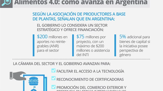 Roger Federer, Serena Williams, Bezos y Bill Gates invierten en un negocio en que Argentina puede ser protagonista