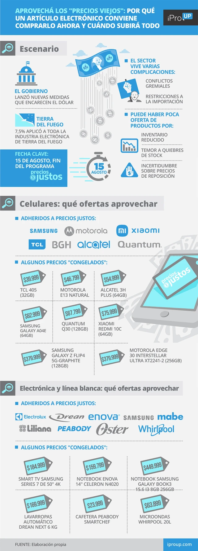 Aprovechá los "precios viejos": por qué un artículo electrónico conviene comprarlo ahora y cuándo subirá todo