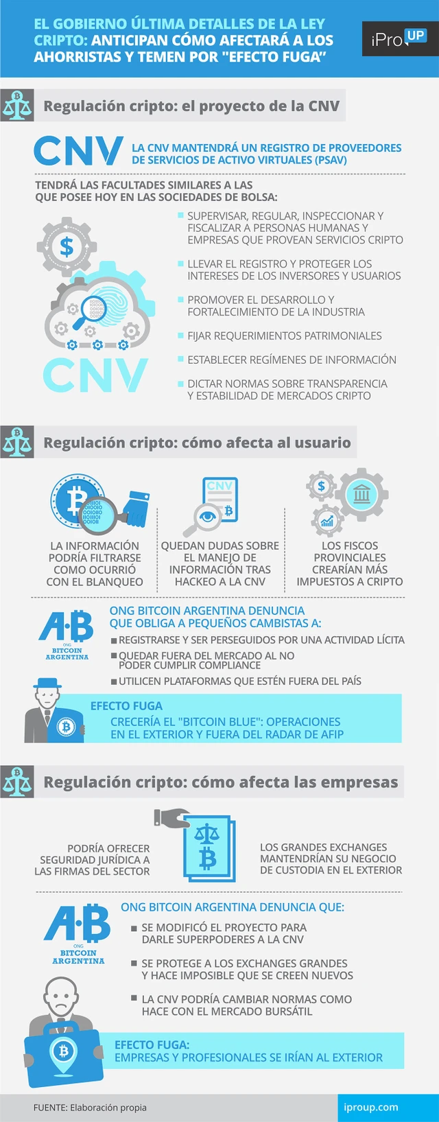 El Gobierno última detalles de la Ley Cripto: anticipan cómo afectará a los ahorristas y temen por "efecto fuga"