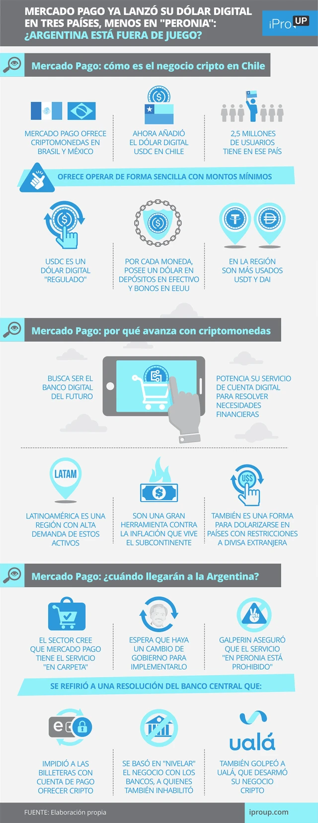 Mercado Pago ya lanzó su dólar digital en 3 países clave, menos en "Peronia": ¿Argentina está fuera de juego?