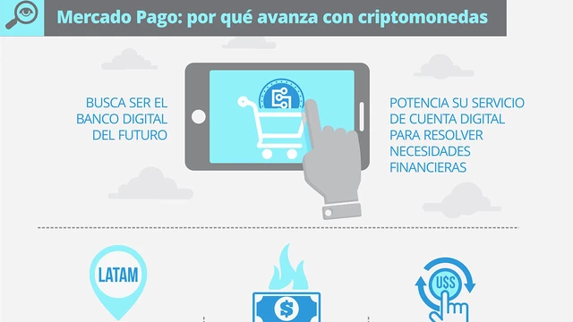 Mercado Pago ya lanzó su dólar digital en 3 países clave, menos en Peronia: ¿Argentina está fuera de juego?