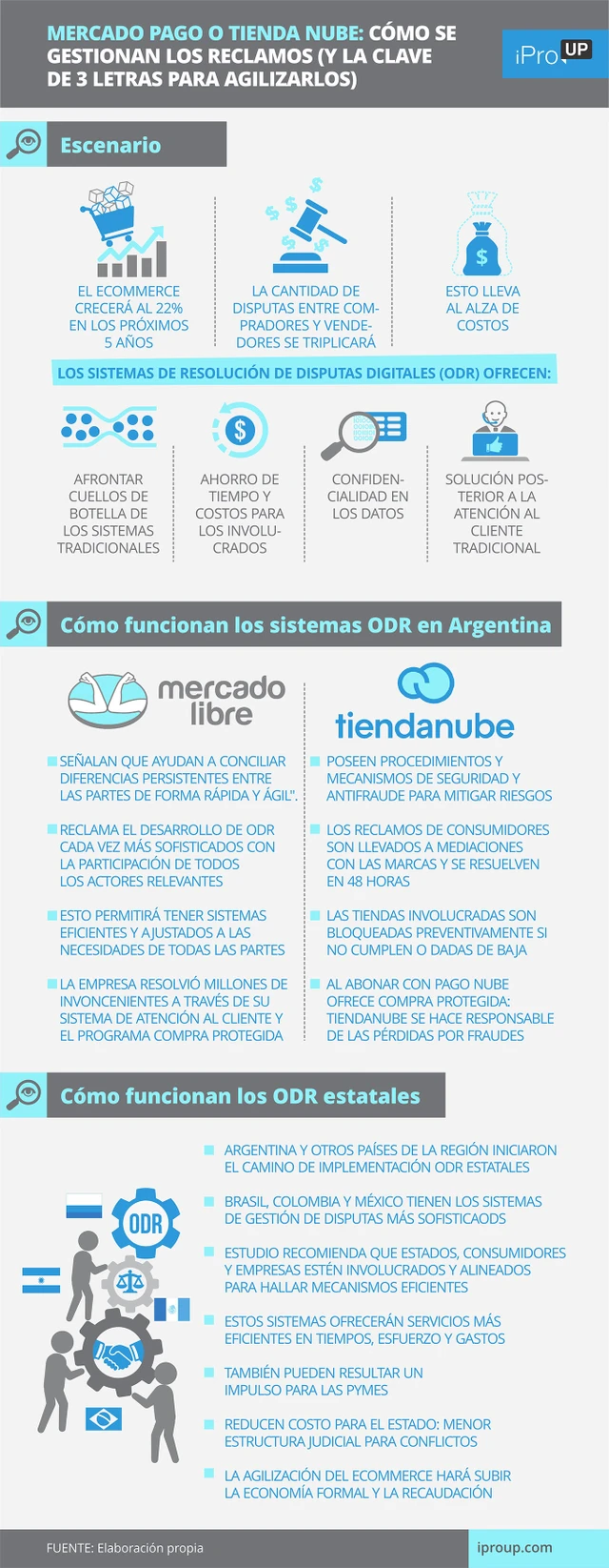 Mercado Pago o Tienda Nube: cómo se gestionan los reclamos (y la clave de 3 letras para agilizarlos)