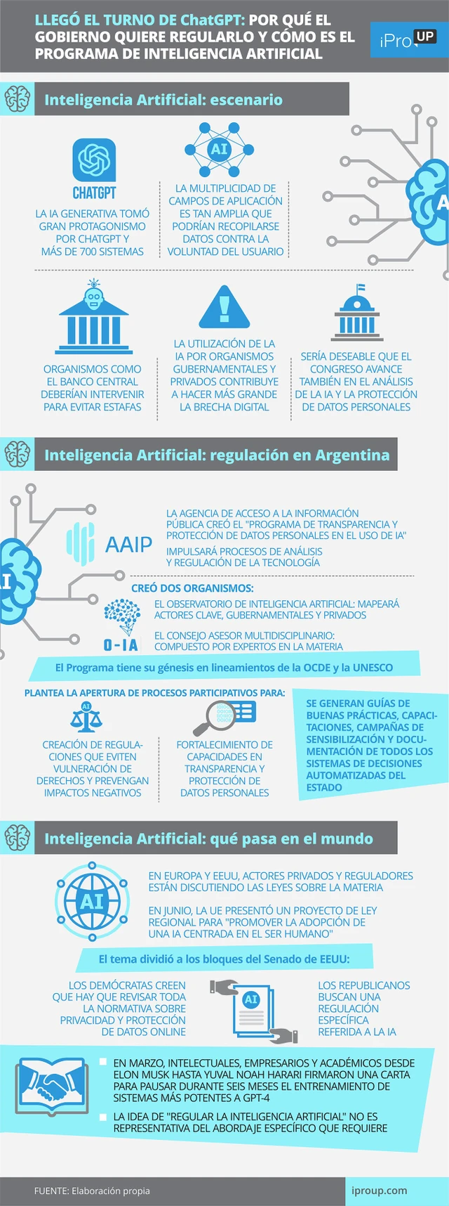 Llegó el turno de ChatGPT: por qué el Gobierno quiere regularlo y cómo es el programa de Inteligencia Artificial