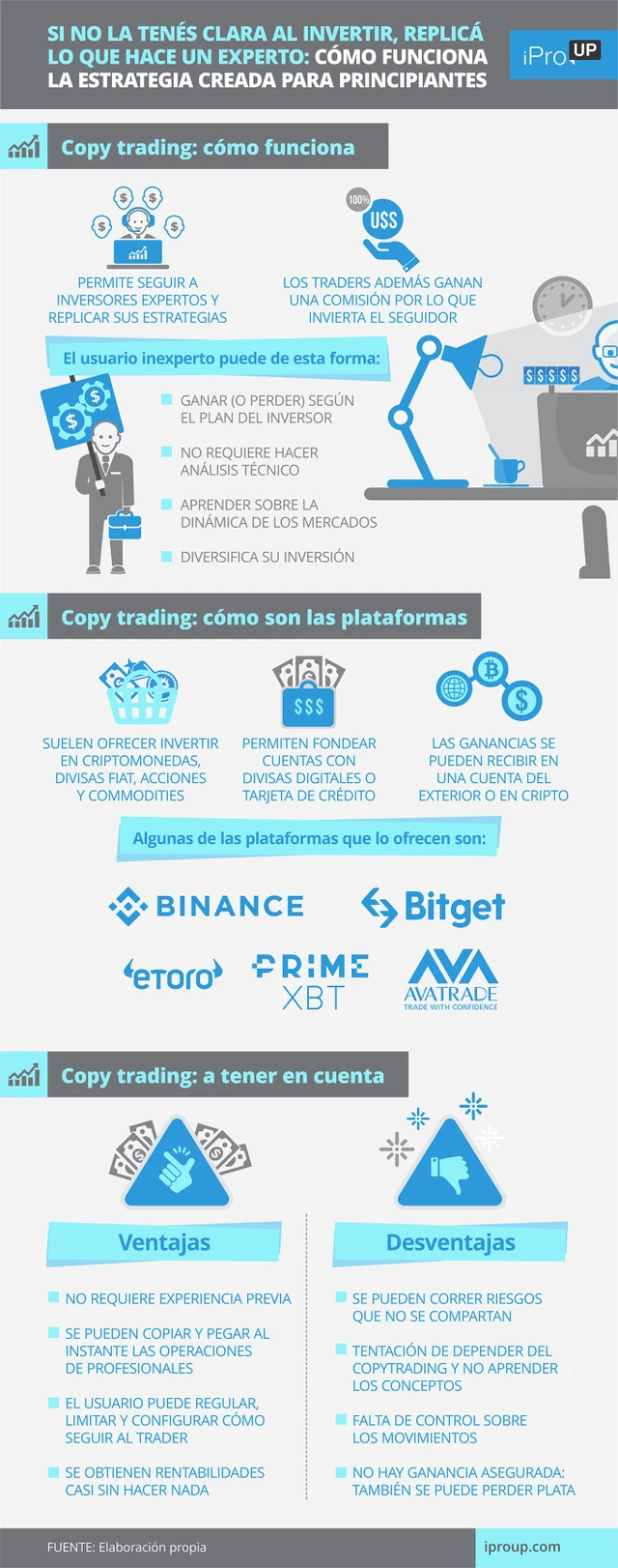 Si no la tenés clara al invertir, replicá lo que hace un experto: cómo funciona la estrategia creada para principiantes