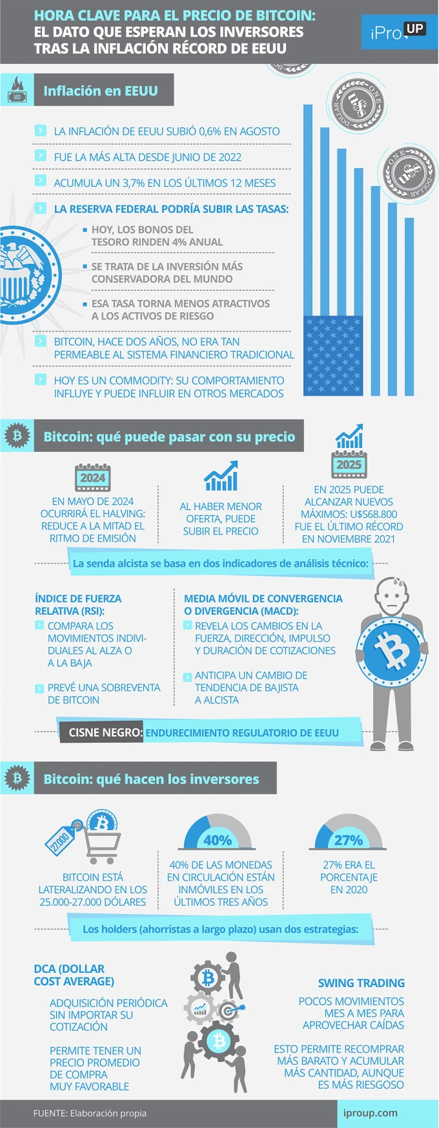 Hora clave para el precio de Bitcoin: el dato que esperan los inversores tras la inflación récord de EEUU