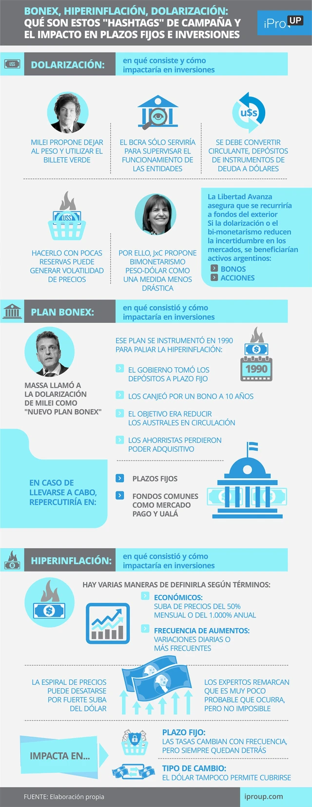 Bonex, hiperinflación, dolarización: qué son estos "hashtags" de campaña y el impacto en plazos fijos e inversiones