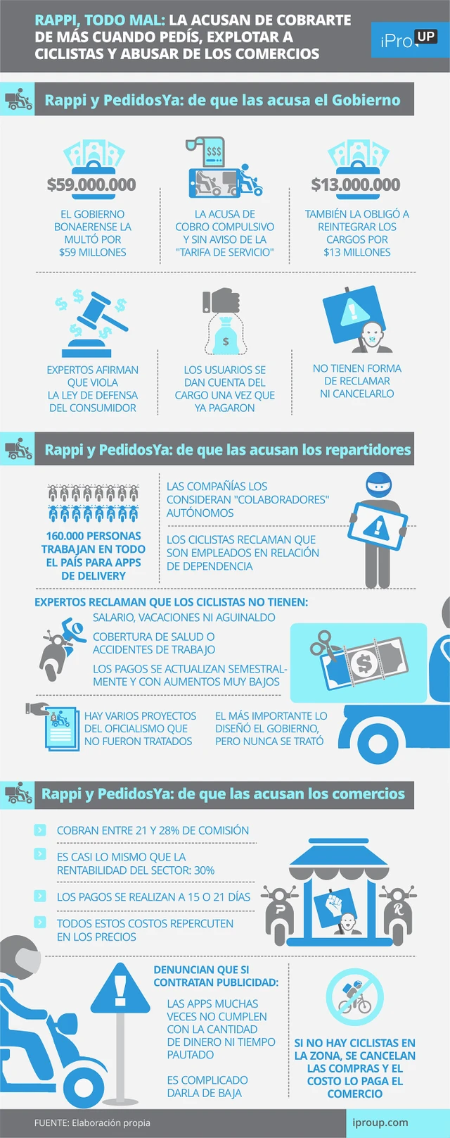 Rappi, todo mal: la acusan de cobrarte de más cuando pedís, explotar a ciclistas y abusar de los comercios