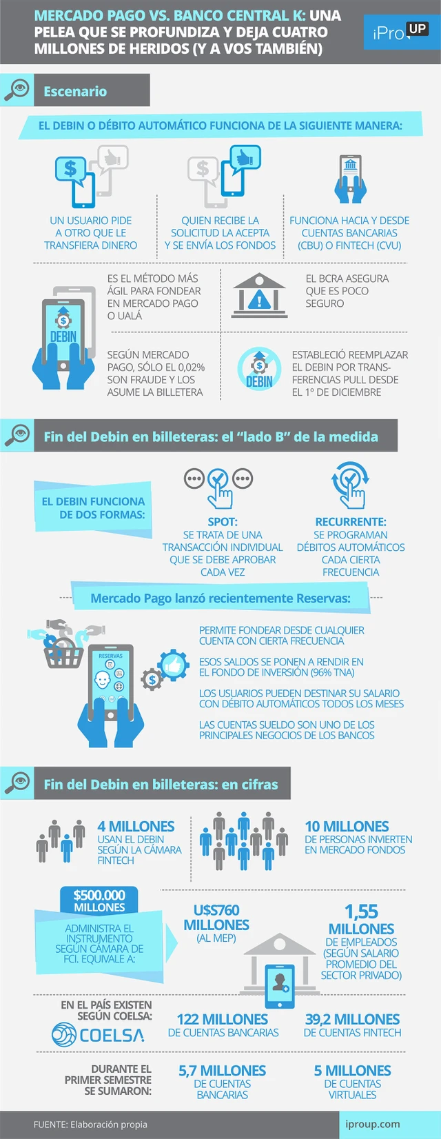 Mercado Pago vs. Banco Central K: una pelea que se profundiza y deja cuatro millones de heridos (y a vos también)