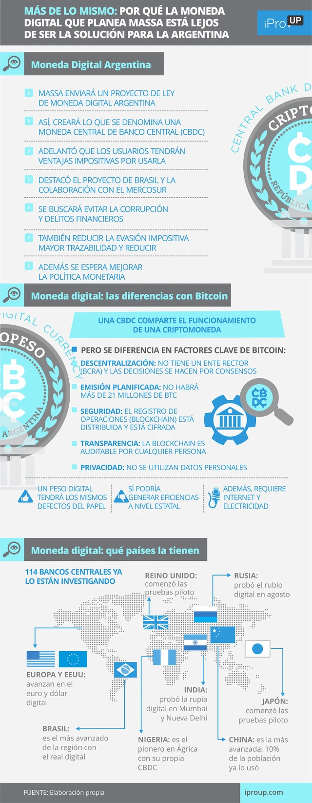 Más de lo mismo: por qué la moneda digital que planea Massa está lejos de ser la solución para la Argentina