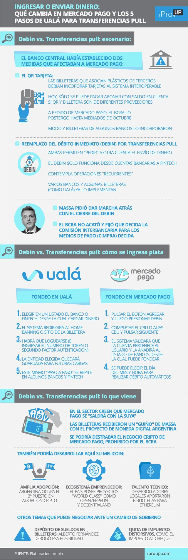 Ingresar o enviar dinero: qué cambia en Mercado Pago y los 5 pasos de Ualá para transferencias pull