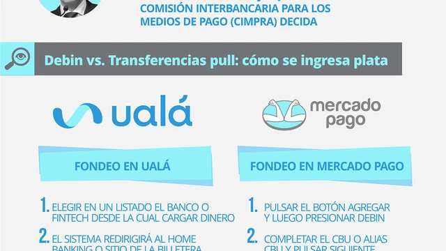 Ingresar o enviar dinero: qué cambia en Mercado Pago y los 5 pasos de Ualá para transferencias pull