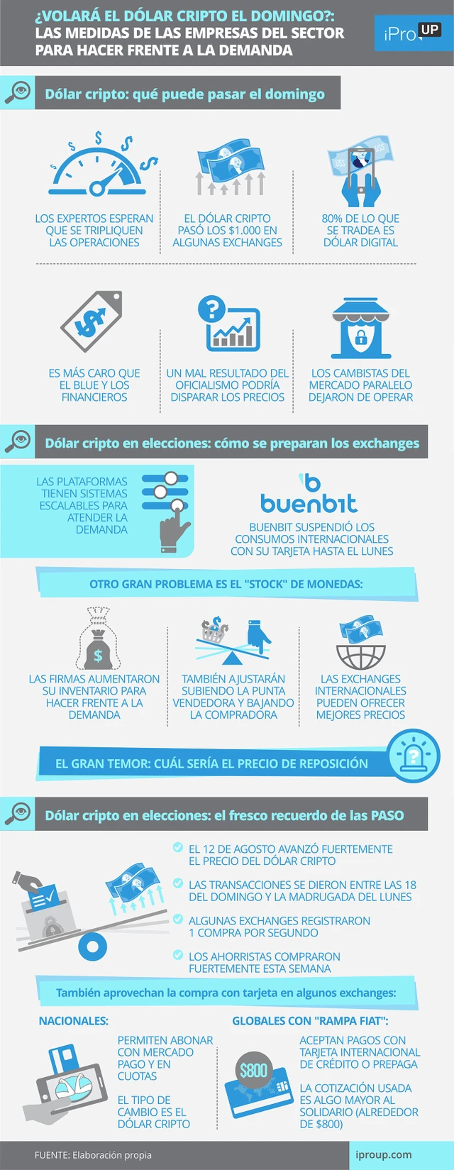 ¿Volará el dólar cripto el domingo?: las medidas de las empresas del sector para hacer frente a la demanda