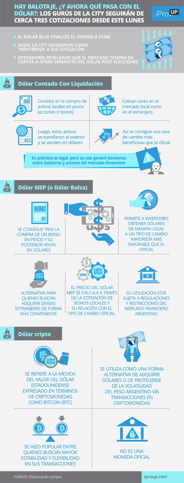 Hay balotaje, ¿y ahora qué pasa con el dólar?: los gurús de la City seguirán de cerca 3 cotizaciones desde este lunes