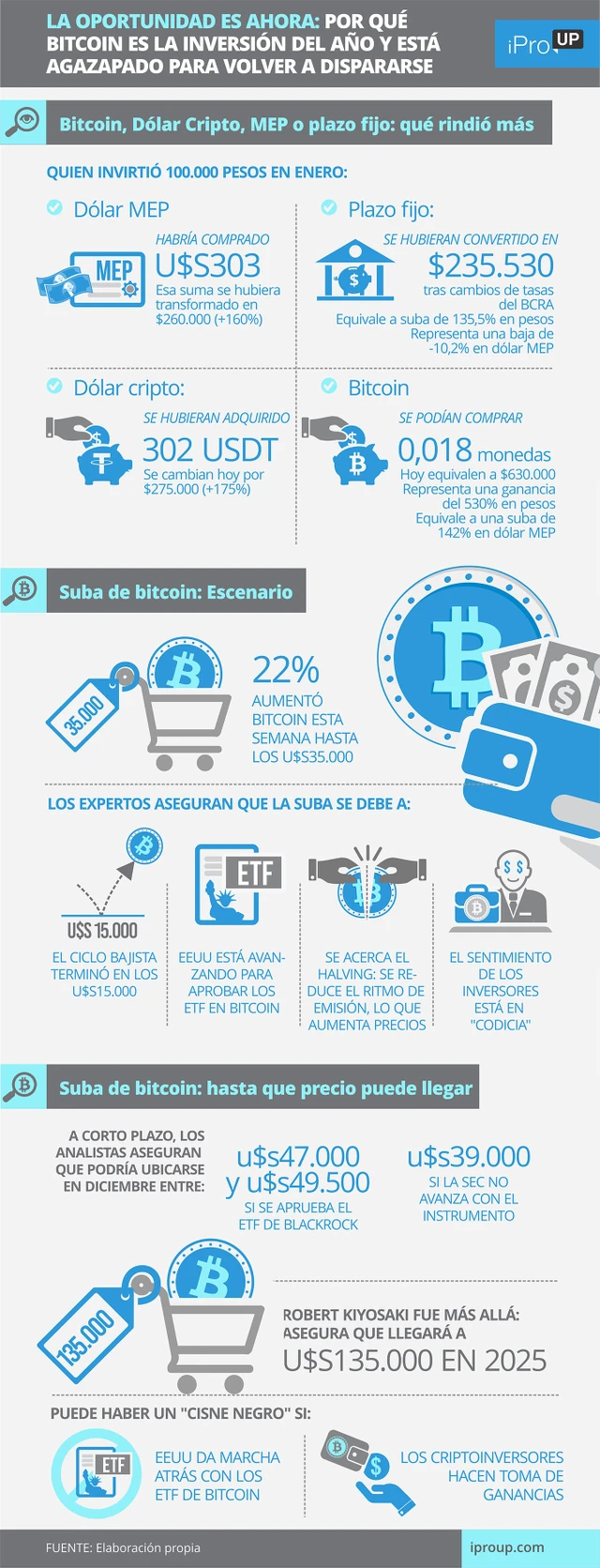 La oportunidad es ahora: por qué Bitcoin es la inversión del año y está agazapado para volver a dispararse