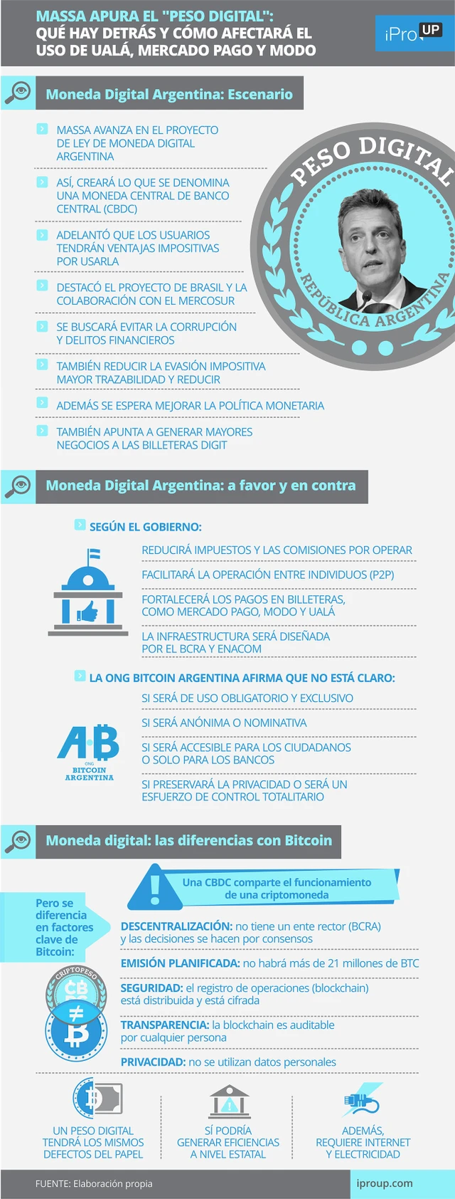 Massa apura el "peso digital": qué hay detrás y cómo afectará el uso de Ualá, Mercado Pago y MODO