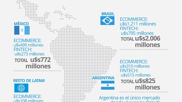Galperin gana hasta cuando pierden todos: cómo Mercado Libre aprovechó la crisis argentina y por qué invertir
