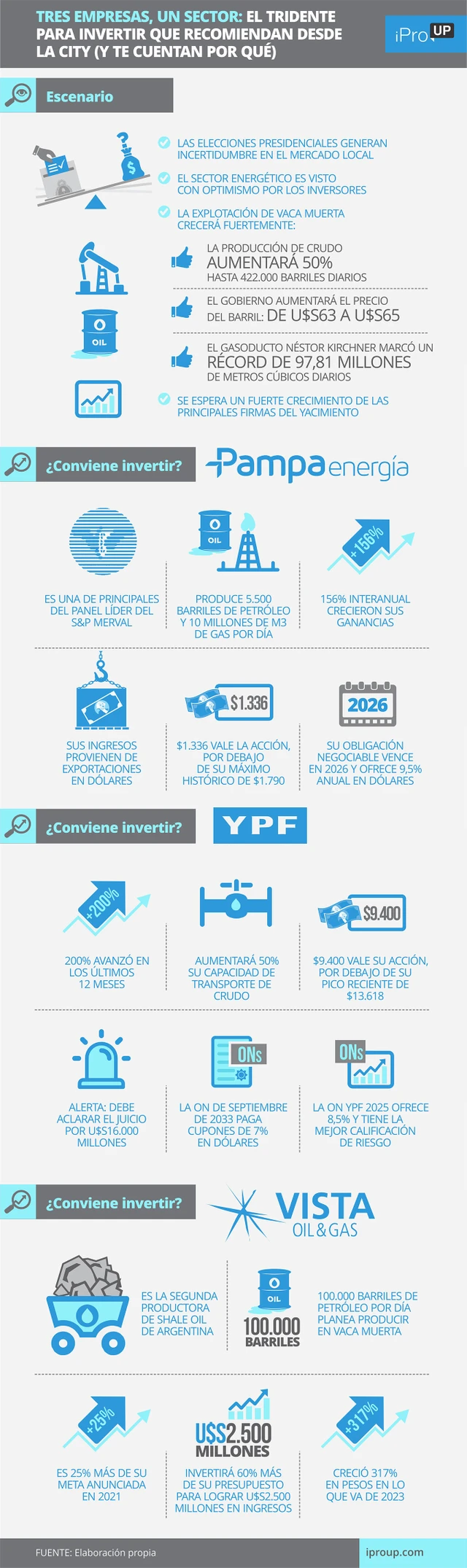 Tres empresas, un sector: el tridente para invertir que recomiendan desde la City (y te cuentan por qué)
