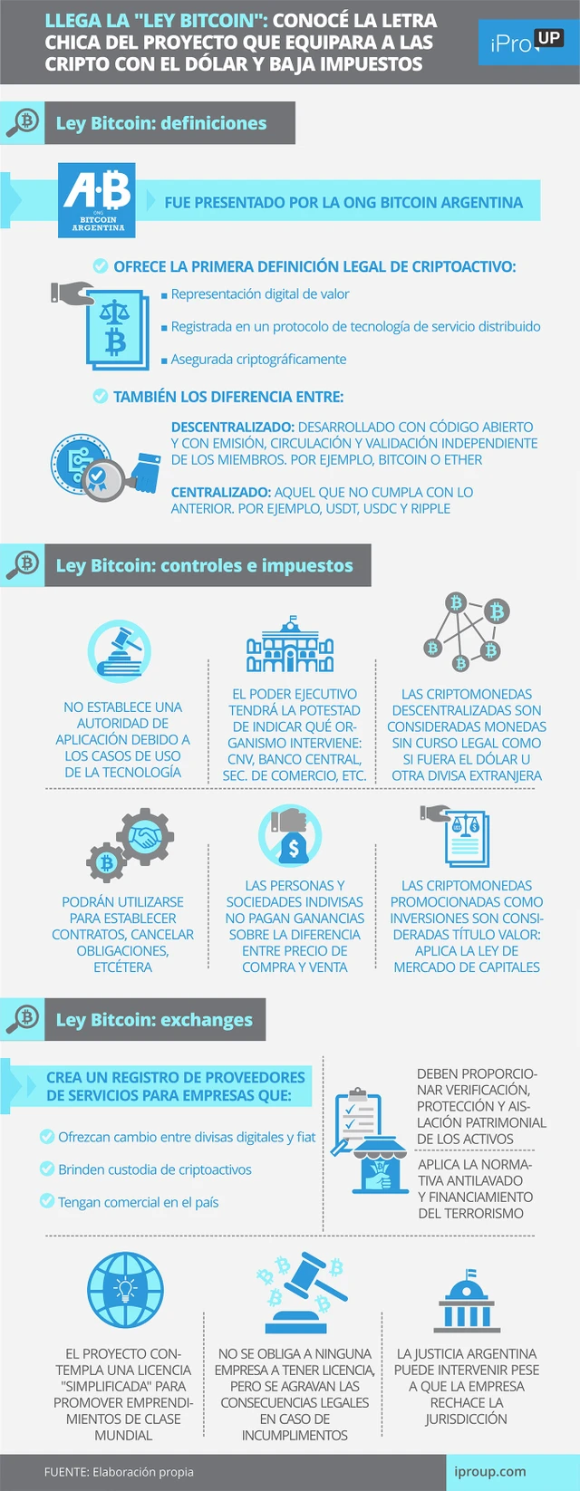 Llega la "Ley Bitcoin": conocé la letra chica del proyecto que equipara a las cripto con el dólar y baja impuestos