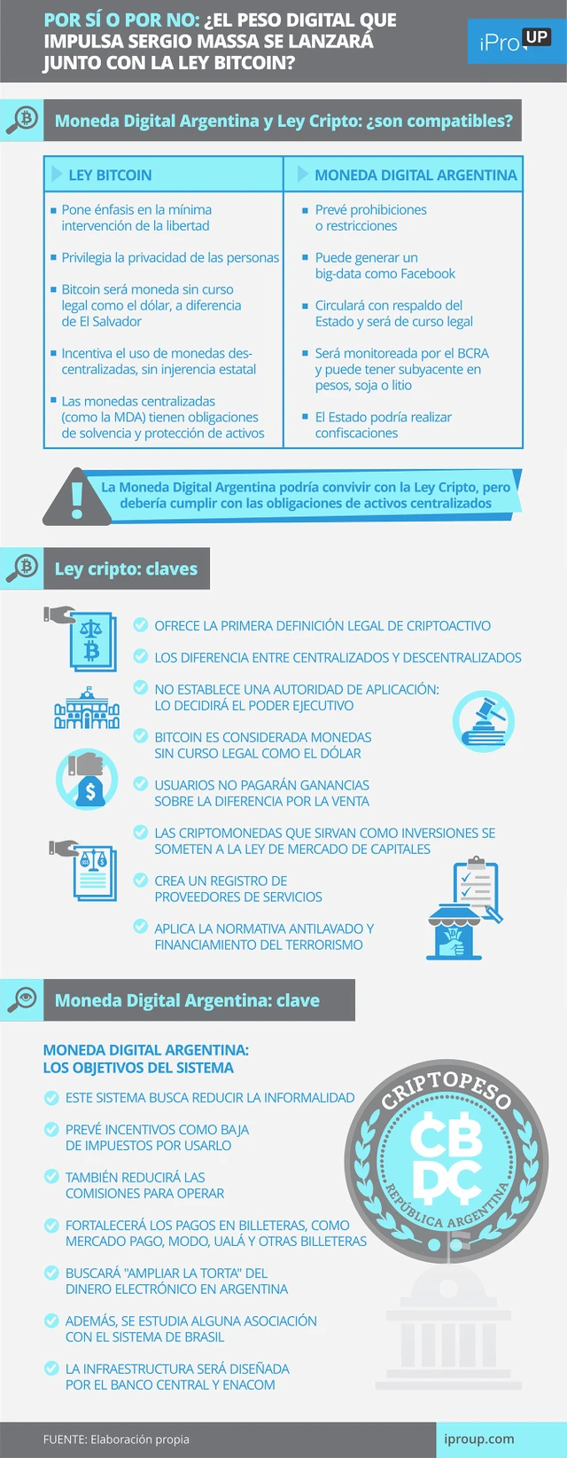 Por sí o por no: ¿el peso digital que impulsa Sergio Massa se lanzará junto con la Ley Bitcoin?