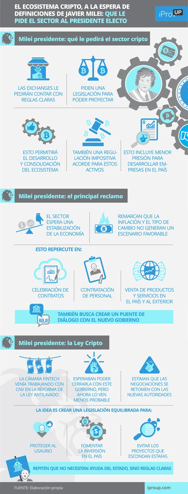 El sector cripto exige definiciones a Javier Milei: qué pide el ecosistema al presidente electo