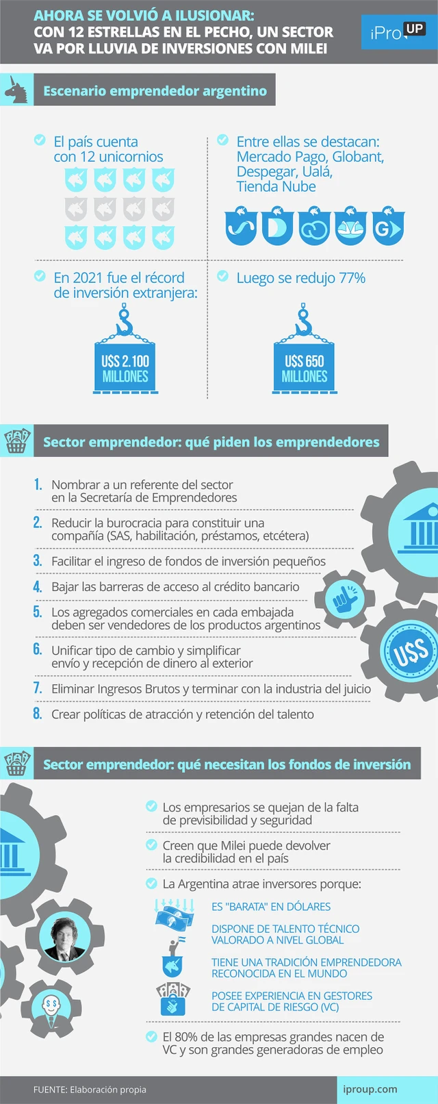 Ahora se volvió a ilusionar: con 12 estrellas en el pecho, un sector va por lluvia de inversiones con Milei