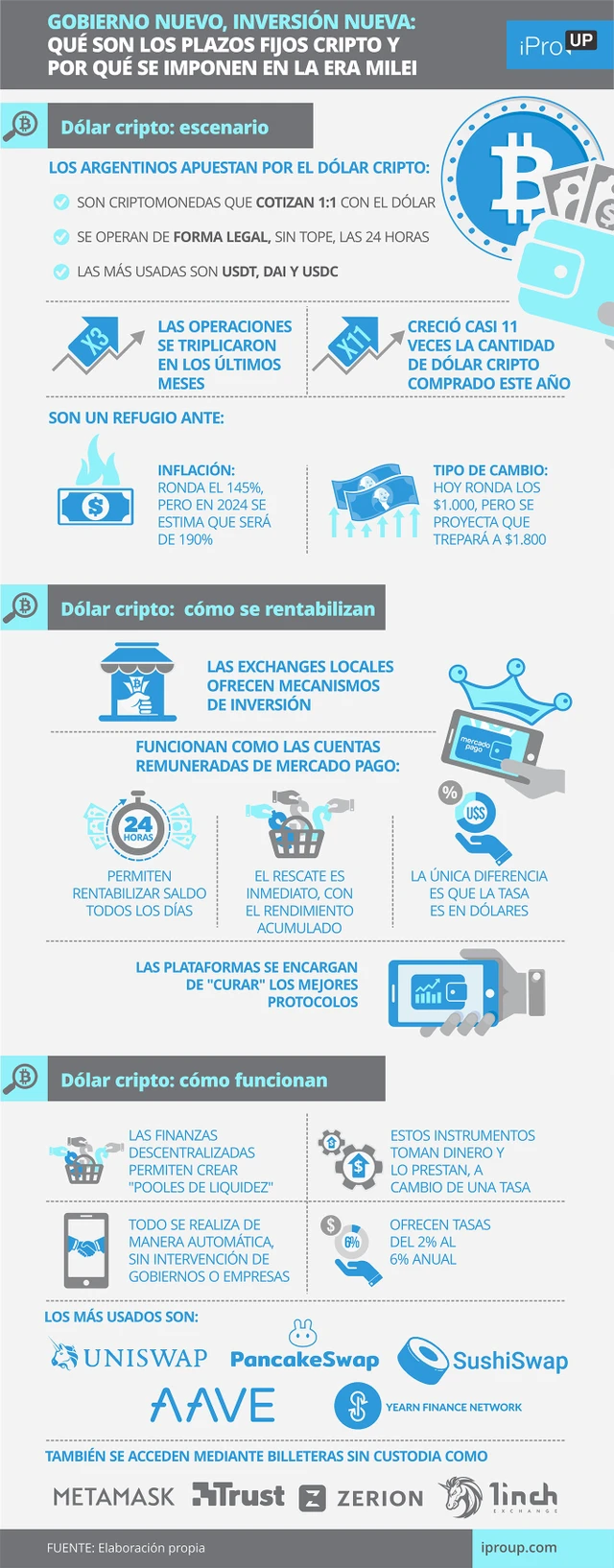 Gobierno nuevo, inversión nueva: qué son los plazos fijos cripto y por qué se imponen en la era Milei