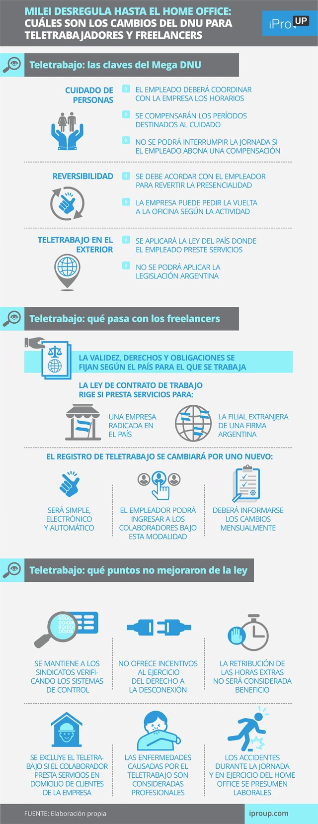 Milei desregula hasta el home office: cuáles son los cambios del DNU para teletrabajadores y freelancers