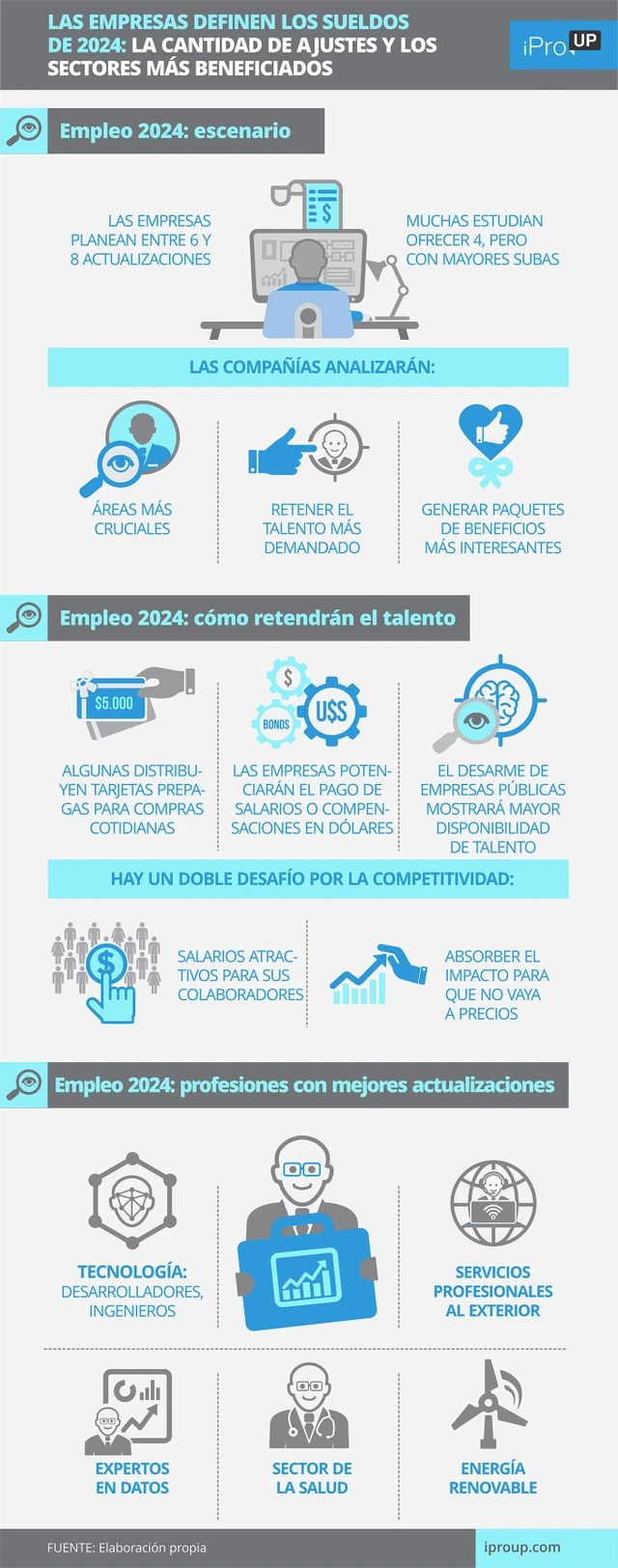 ¿Qué pasará con sueldos e inflación en 2024?: esquemas de subas de las empresas y rubros que pagarán más