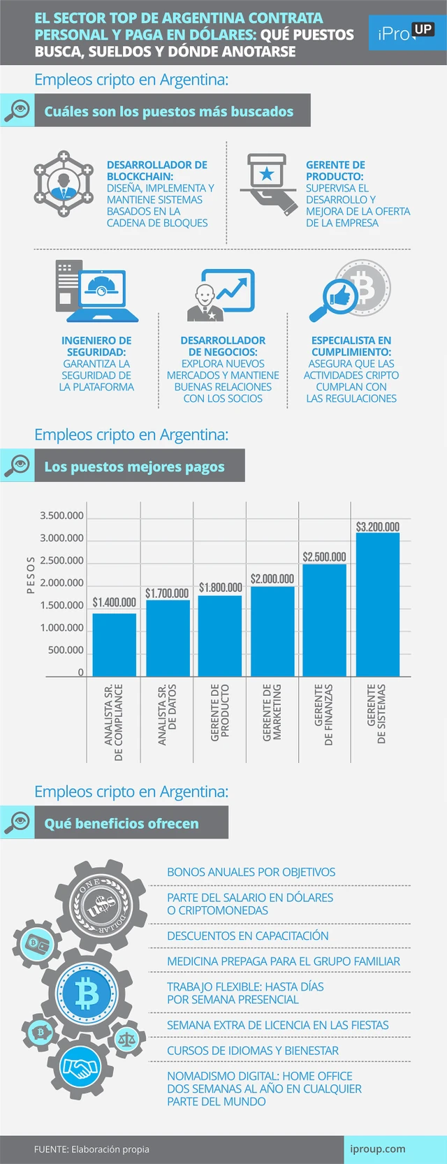 El sector top de Argentina contrata personal y paga en dólares: qué puestos busca, sueldos y dónde anotarse
